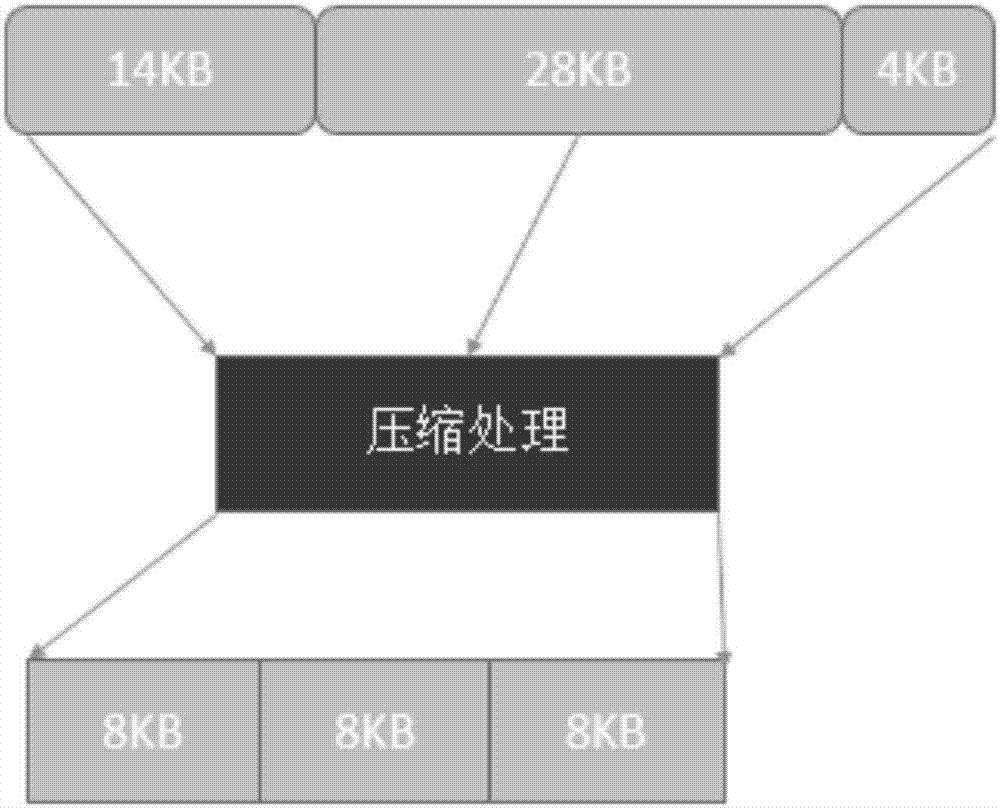 數據壓縮