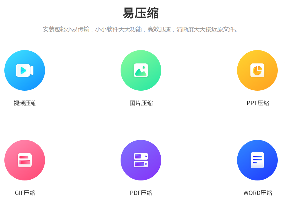 易壓縮